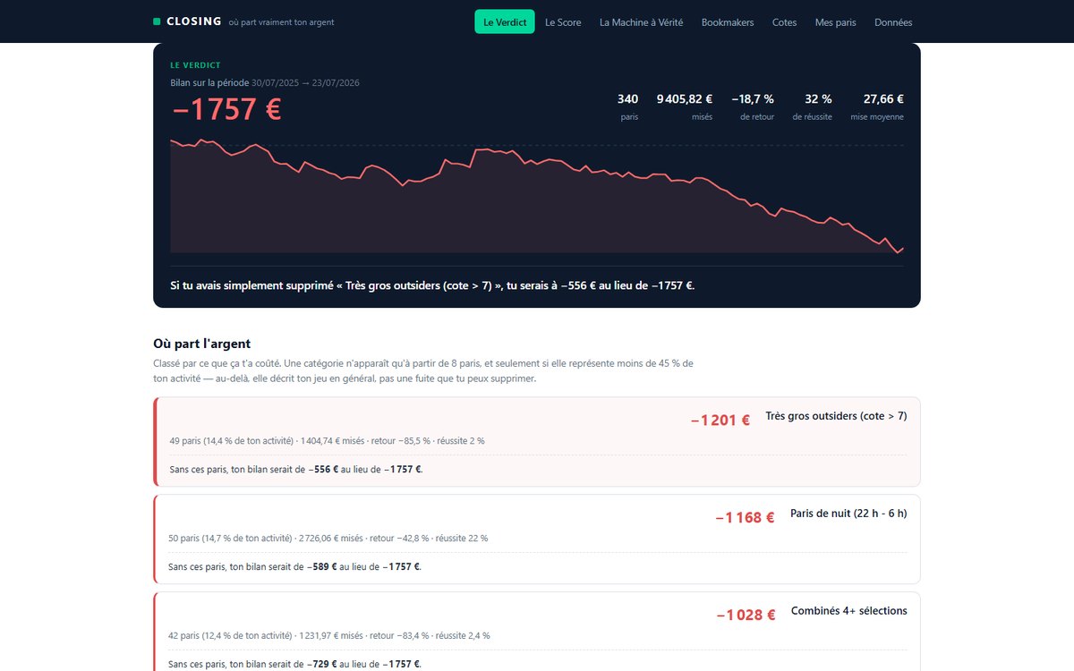Le même jeu de données analysé par le logiciel